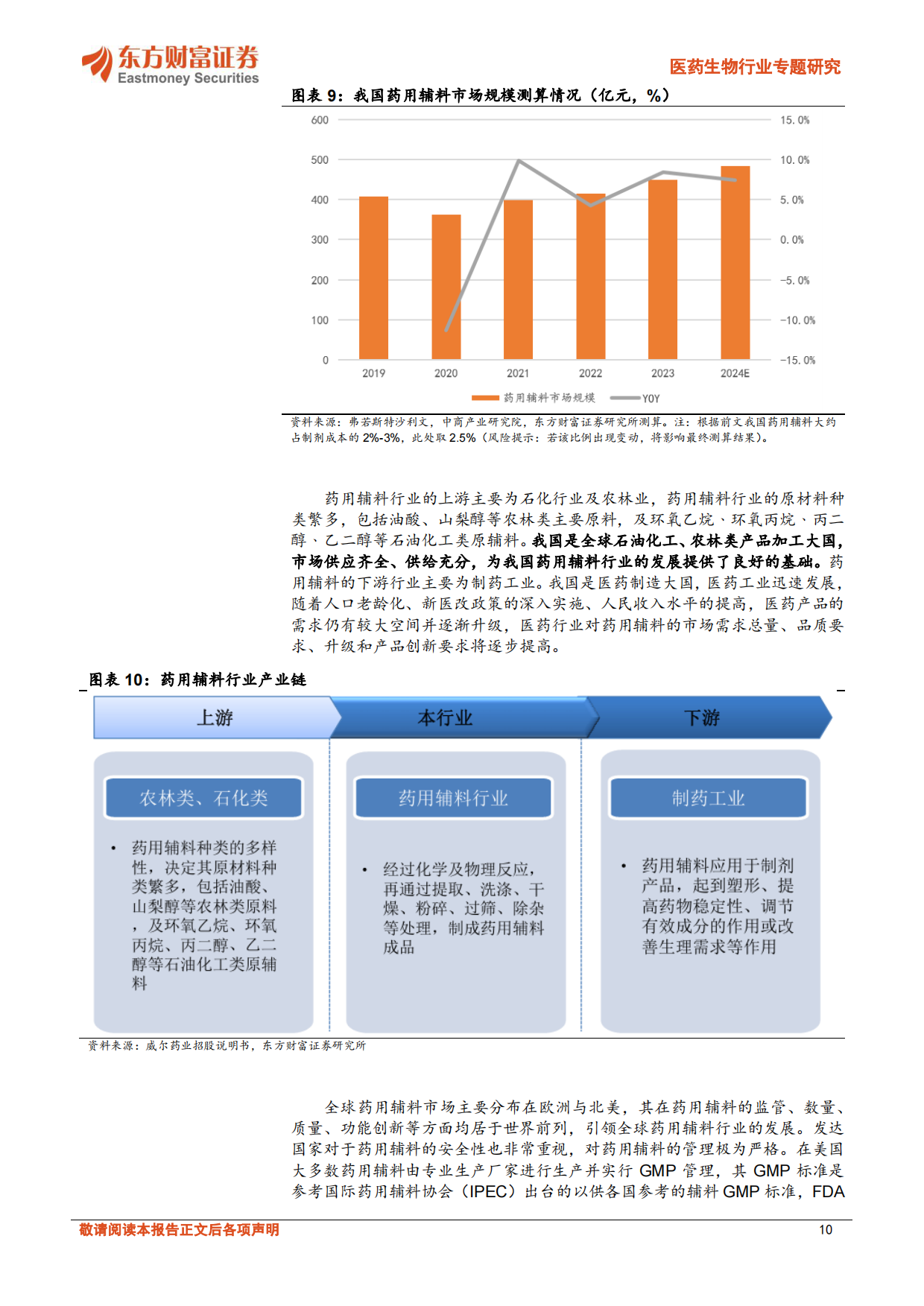 2026医药生物行业专题研究：“小而美”药辅行业迎来产业升级-东方财富.pdf_第10页