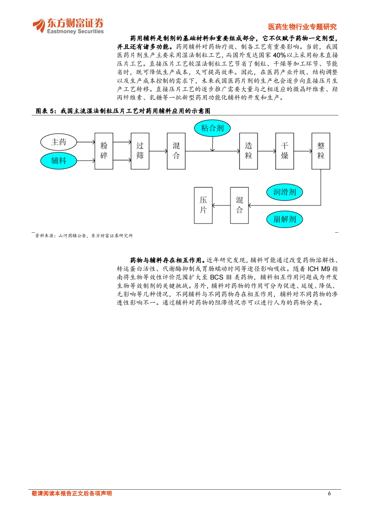2026医药生物行业专题研究：“小而美”药辅行业迎来产业升级-东方财富.pdf_第6页
