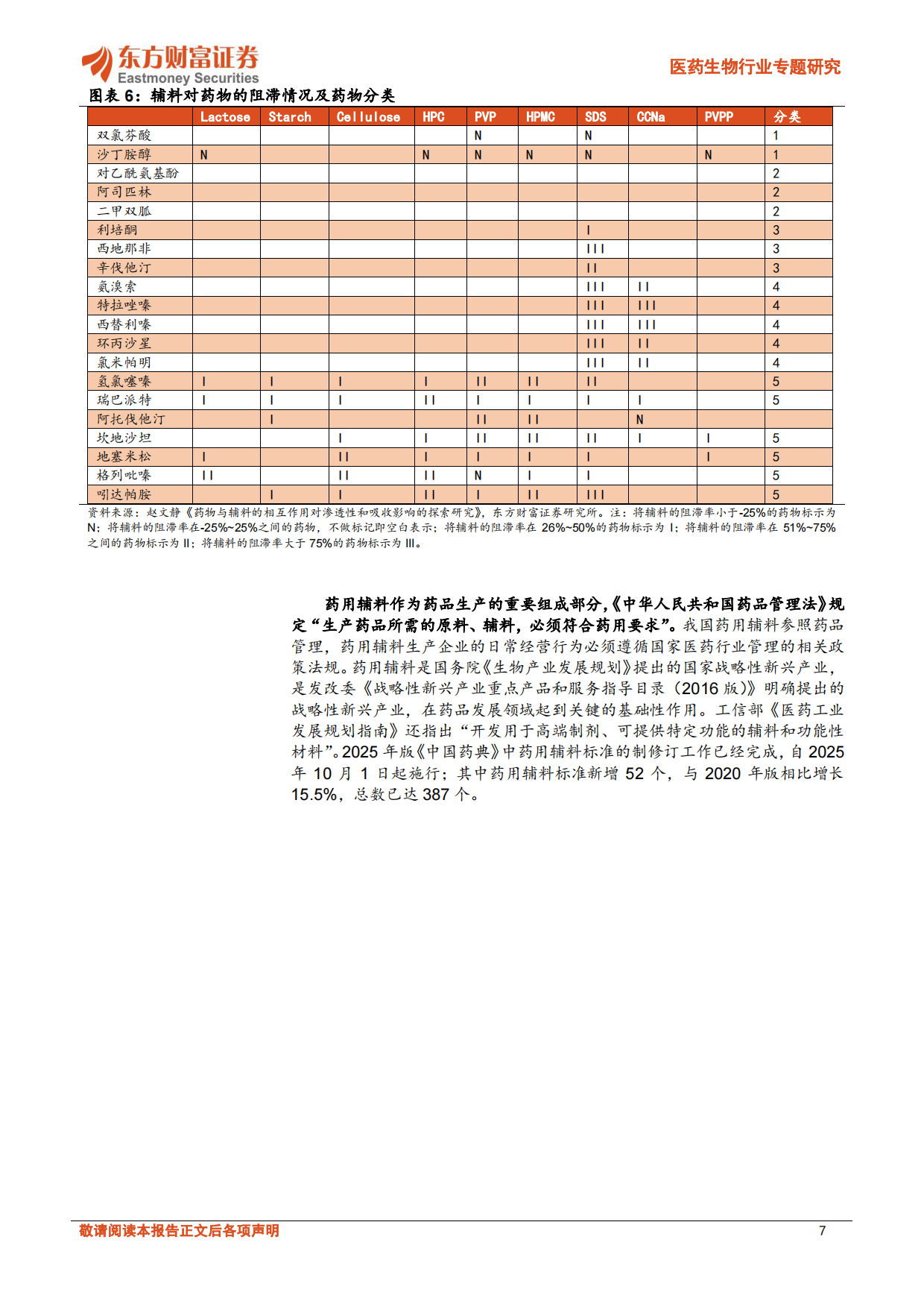 2026医药生物行业专题研究：“小而美”药辅行业迎来产业升级-东方财富.pdf_第7页
