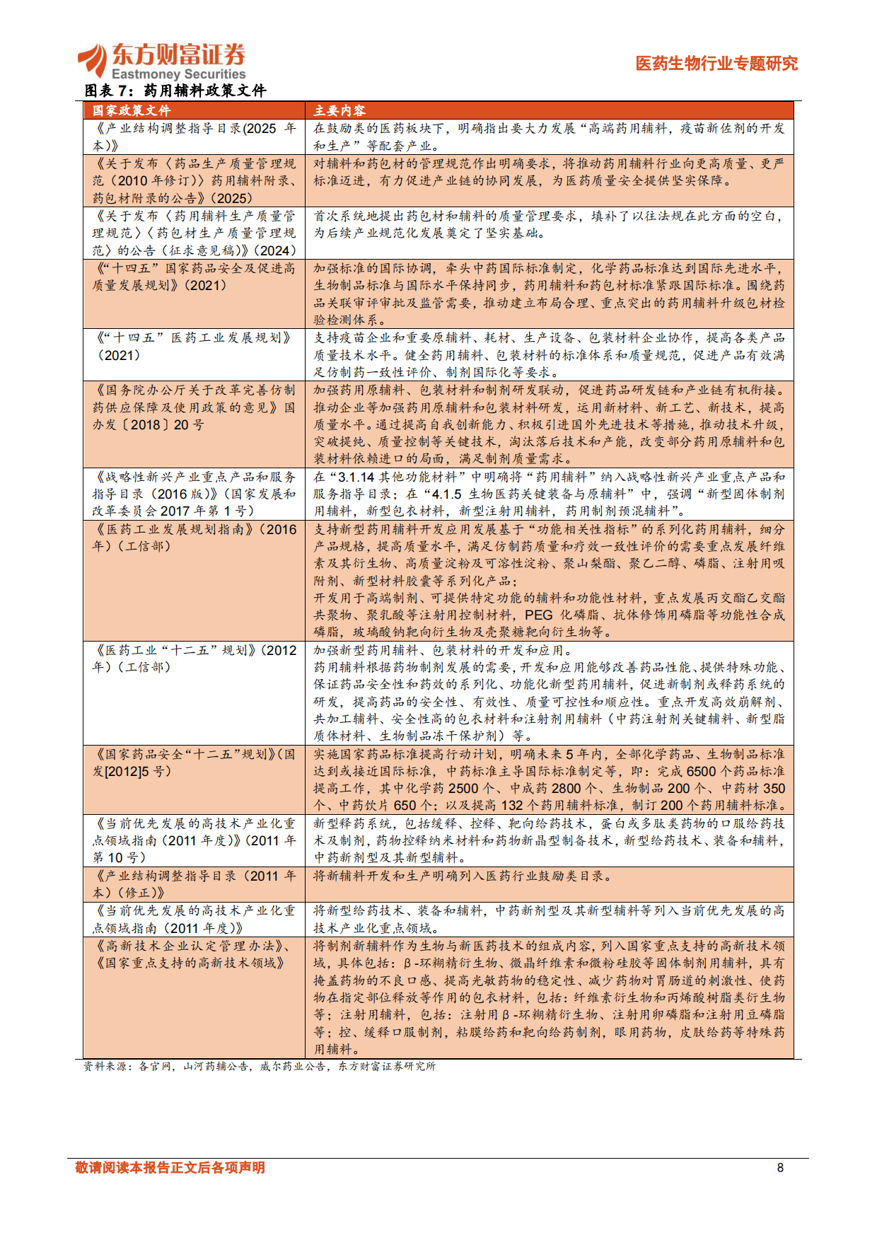 2026医药生物行业专题研究：“小而美”药辅行业迎来产业升级-东方财富.pdf_第8页