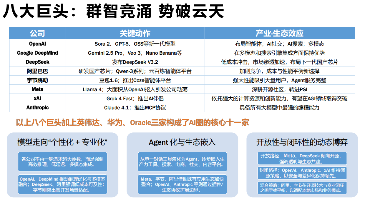 2025年AIGC发展研究报告4.0版.pdf_第10页