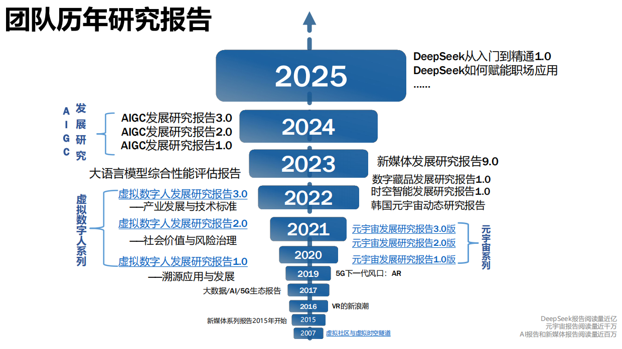 2025年AIGC发展研究报告4.0版.pdf_第3页