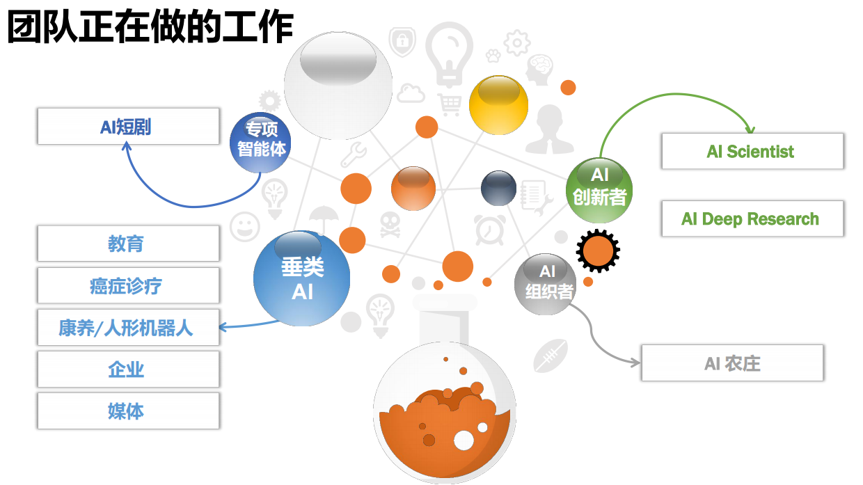 2025年AIGC发展研究报告4.0版.pdf_第4页