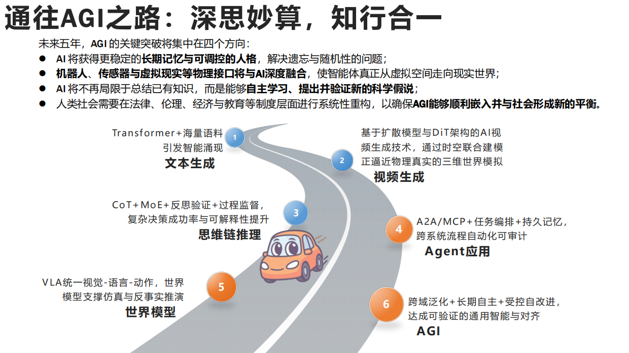 2025年AIGC发展研究报告4.0版.pdf_第6页