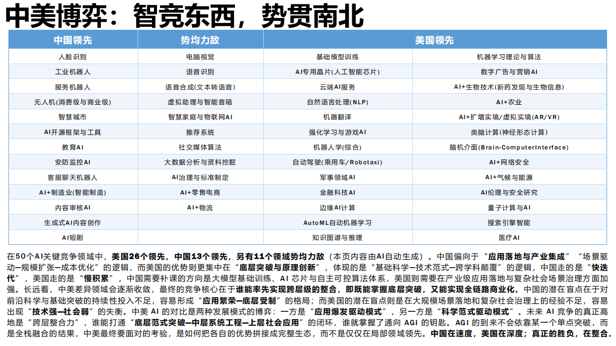 2025年AIGC发展研究报告4.0版.pdf_第8页