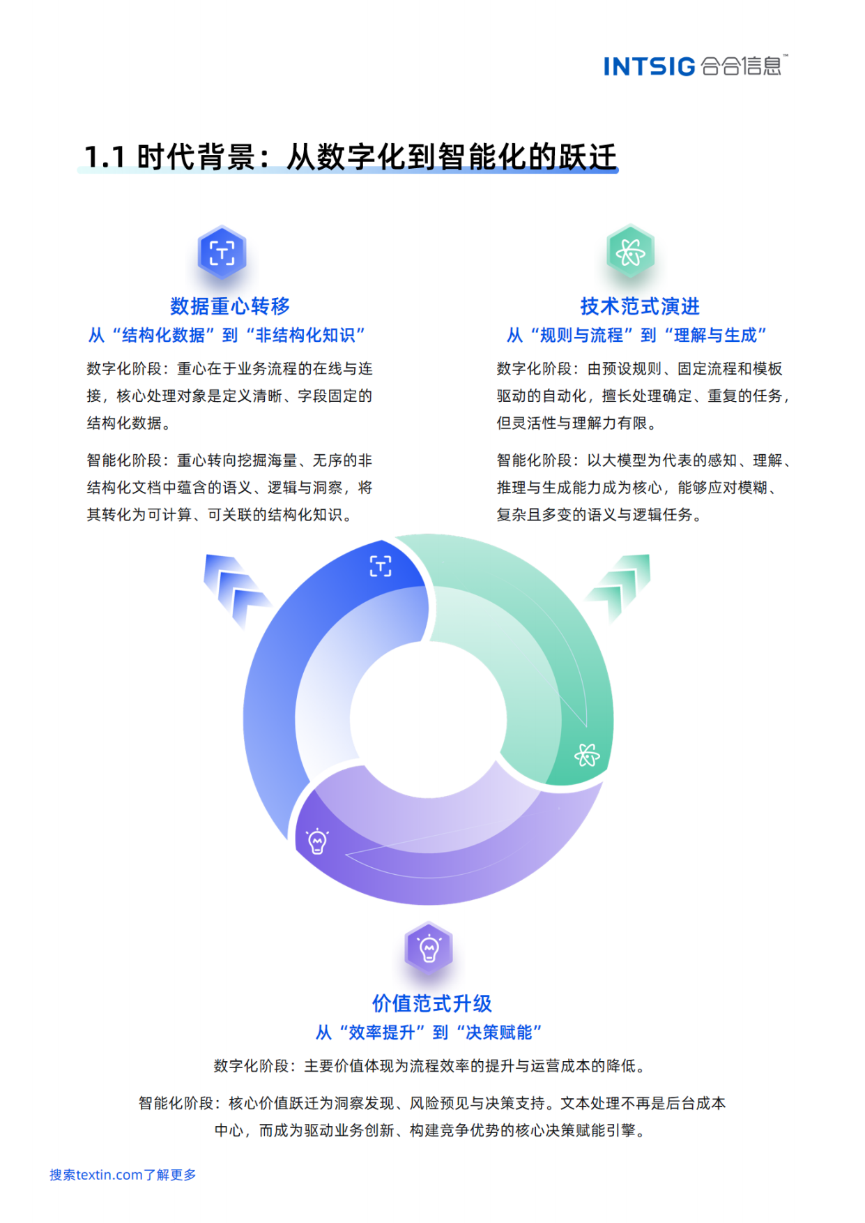 2026文本价值觉醒，赋能智能决策——多模态大模型文本智能白皮书-合合信息.pdf_第7页