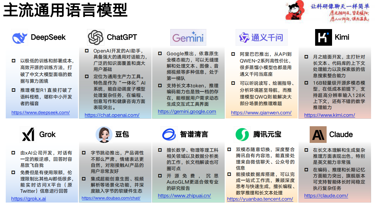 2026大模型工具大全：一次看遍各个领域的AI利器-清华大学.pdf_第2页