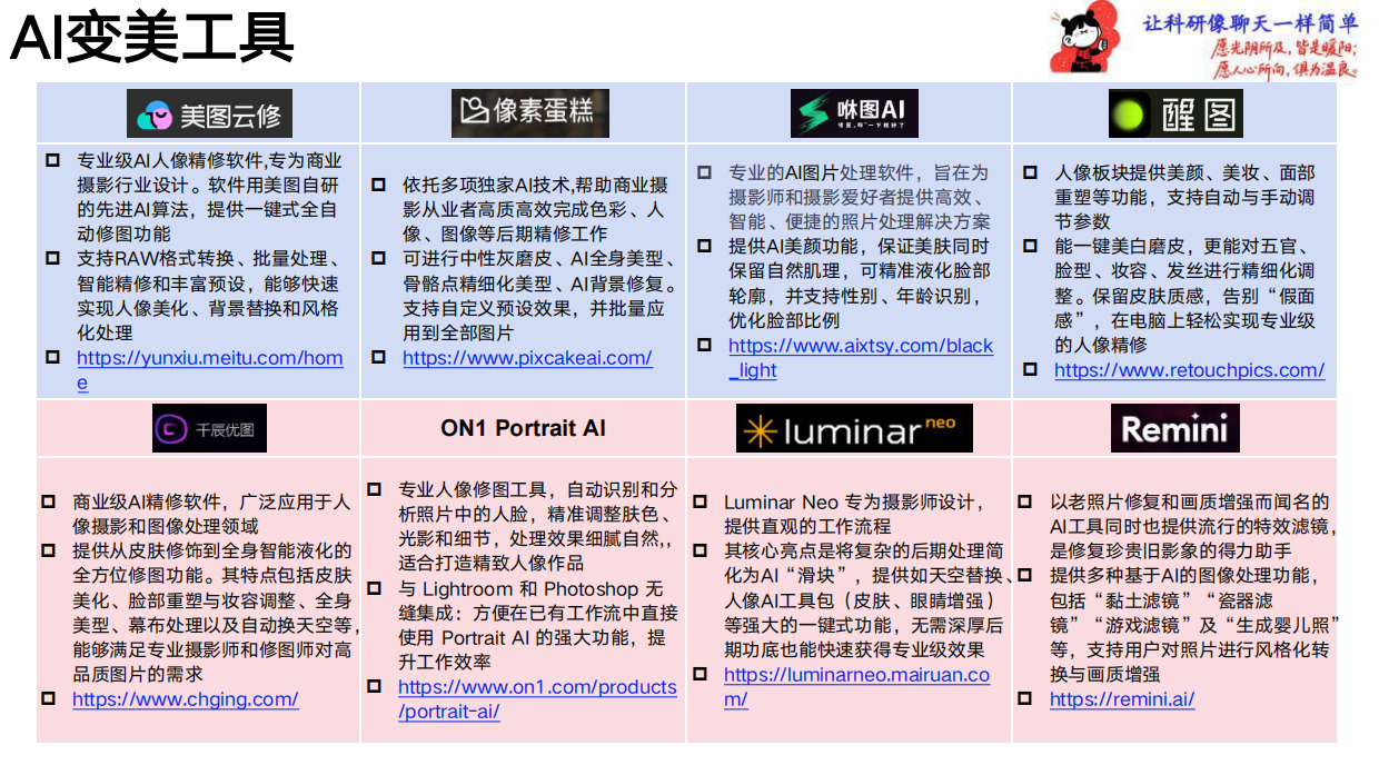 2026大模型工具大全：一次看遍各个领域的AI利器-清华大学.pdf_第6页