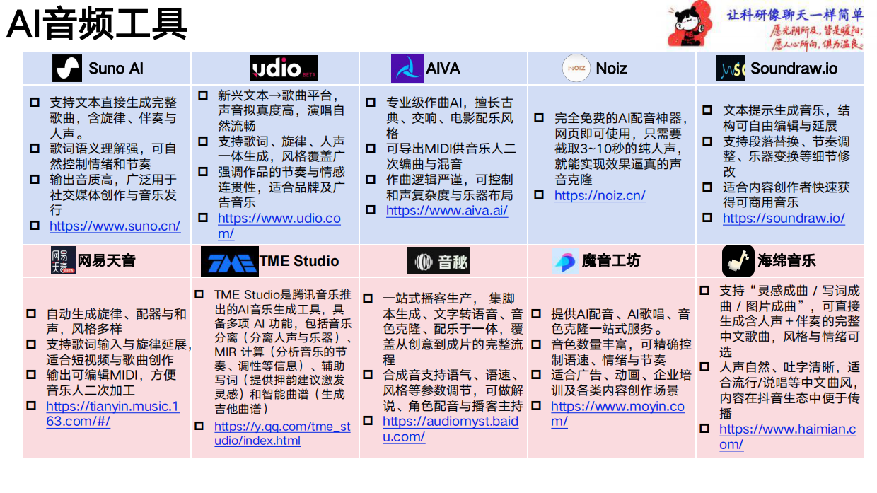 2026大模型工具大全：一次看遍各个领域的AI利器-清华大学.pdf_第7页