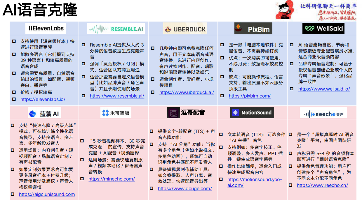 2026大模型工具大全：一次看遍各个领域的AI利器-清华大学.pdf_第8页