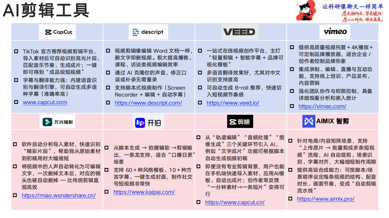2026大模型工具大全：一次看遍各个领域的AI利器-清华大学.pdf_第9页