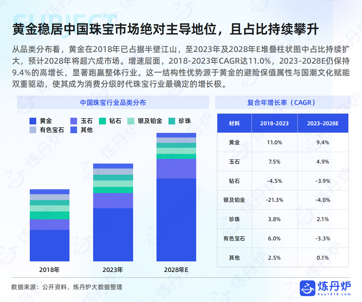 2026黄金市场消费趋势洞察.pdf_第6页
