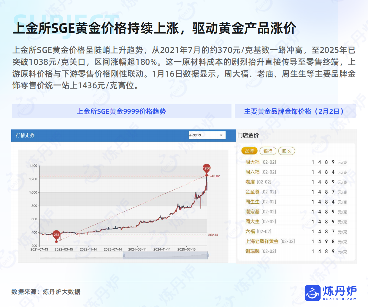 2026黄金市场消费趋势洞察.pdf_第7页