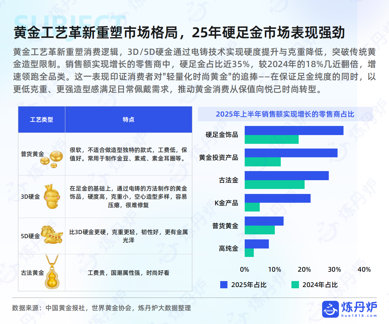 2026黄金市场消费趋势洞察.pdf_第9页
