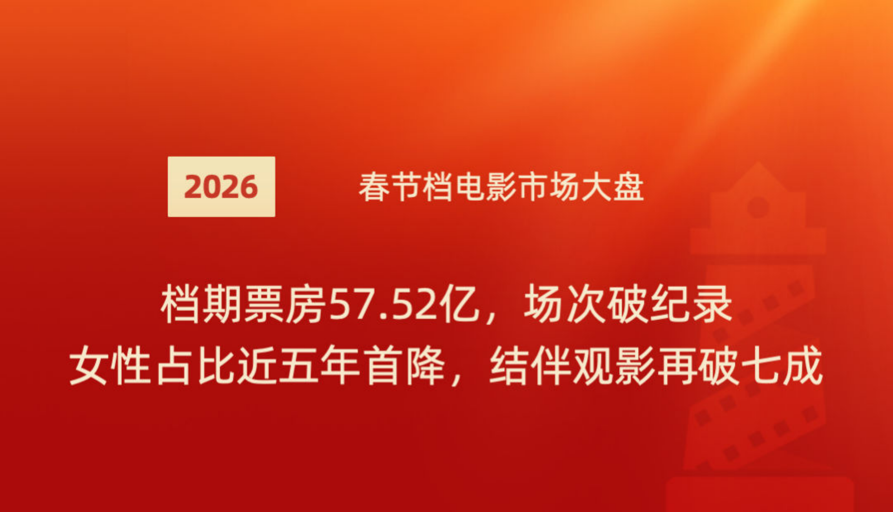 2026年春节档电影市场洞察报告-灯塔研究院.pdf_第2页