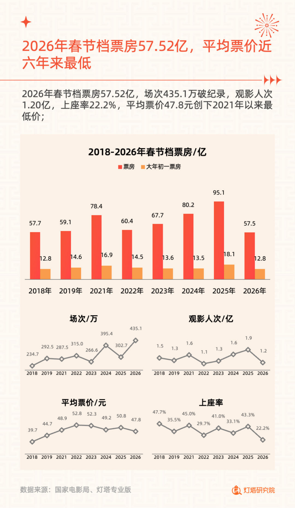 2026年春节档电影市场洞察报告-灯塔研究院.pdf_第3页