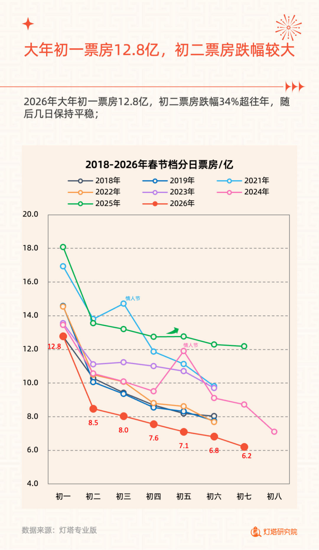2026年春节档电影市场洞察报告-灯塔研究院.pdf_第4页