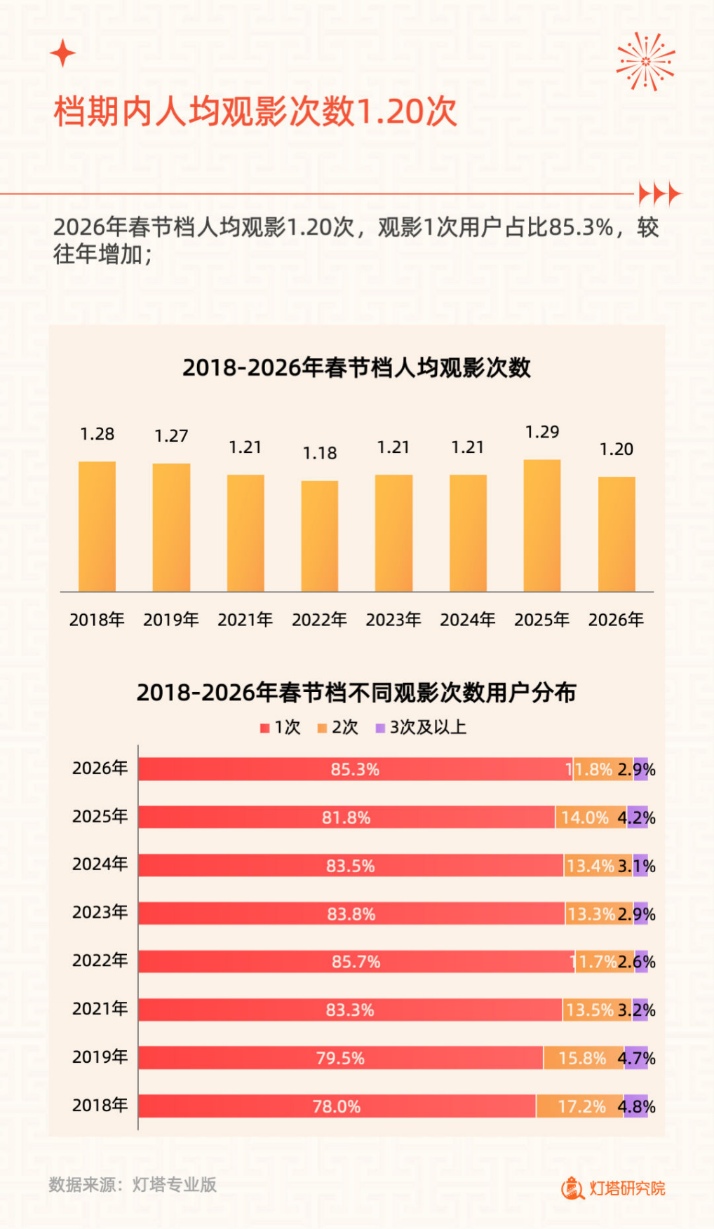 2026年春节档电影市场洞察报告-灯塔研究院.pdf_第8页