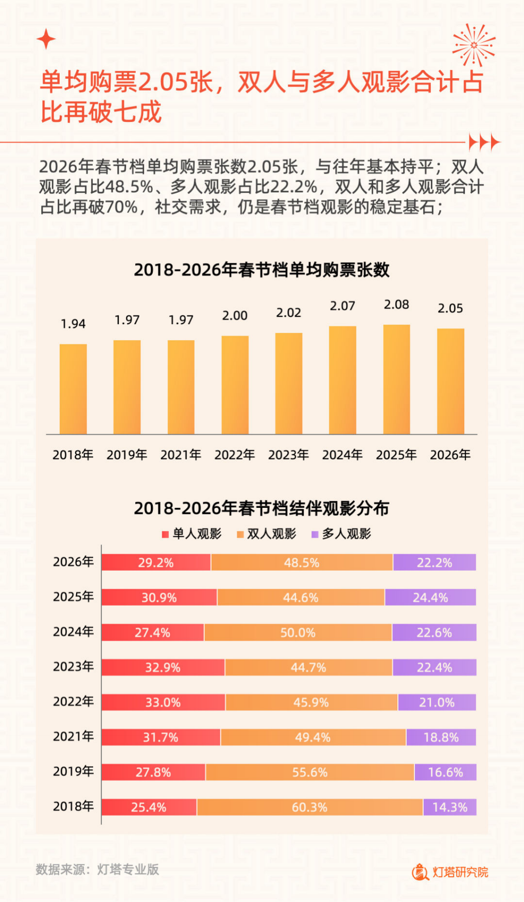 2026年春节档电影市场洞察报告-灯塔研究院.pdf_第9页