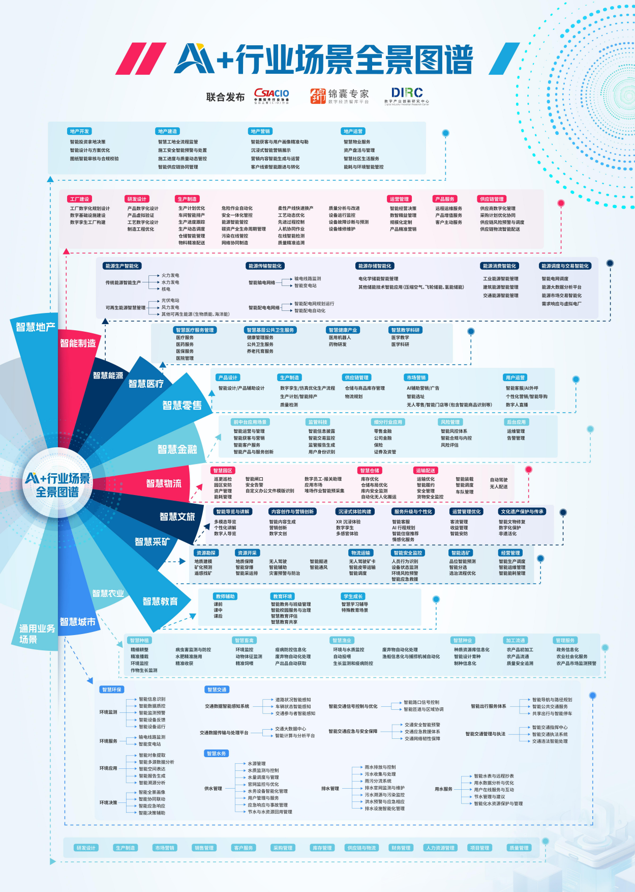 AI + 行业场景全景图谱-1p.pdf