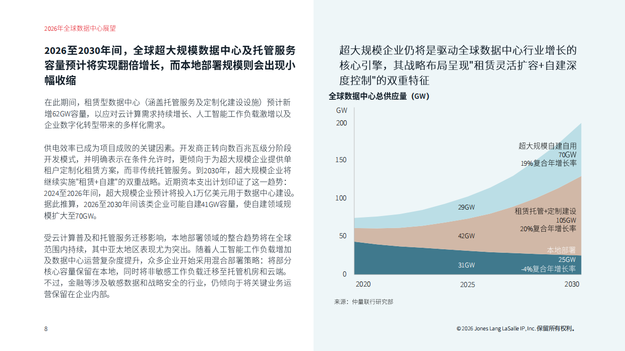 2026全球数据中心展望-JLL.pdf_第8页