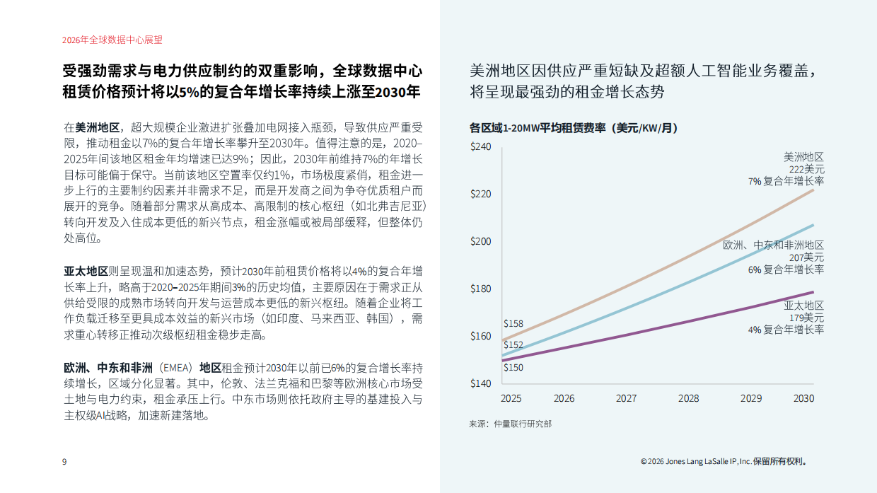 2026全球数据中心展望-JLL.pdf_第9页