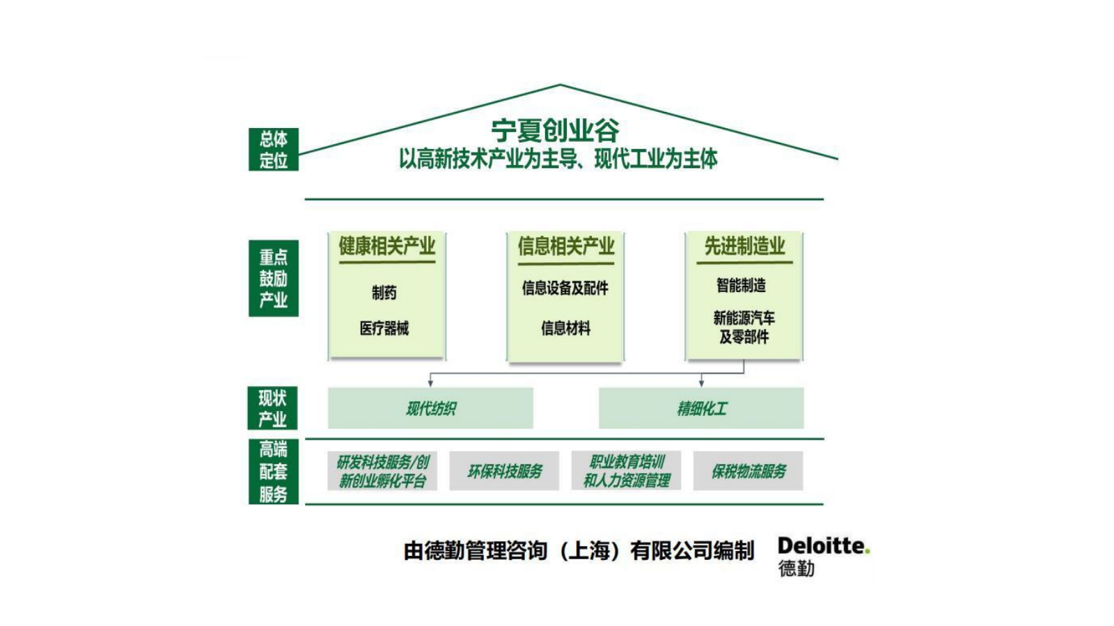 xdaz宁夏创业谷年度营销推广执行全案.pptx_第5页