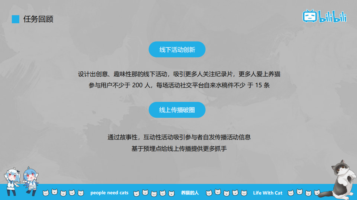 2024B站《养猫的人》线下活动方案.pdf_第4页