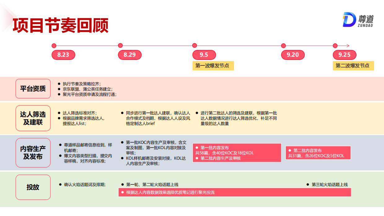 万和新品小红书种草结案报告.pdf_第6页