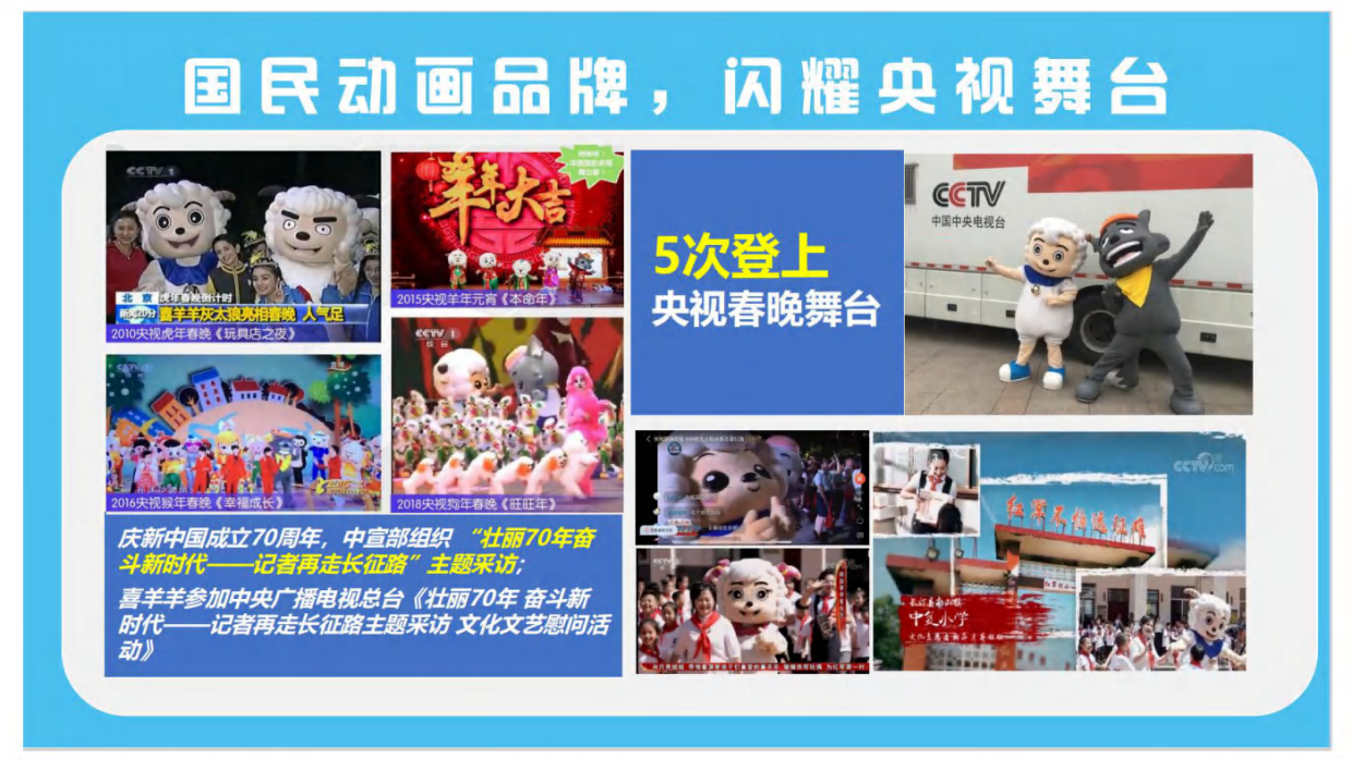 喜羊羊与灰太狼品牌简介.pdf_第10页