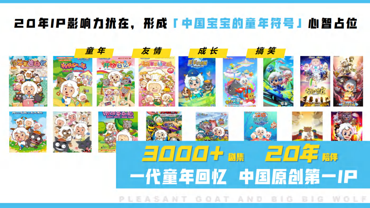 喜羊羊与灰太狼品牌简介.pdf_第3页