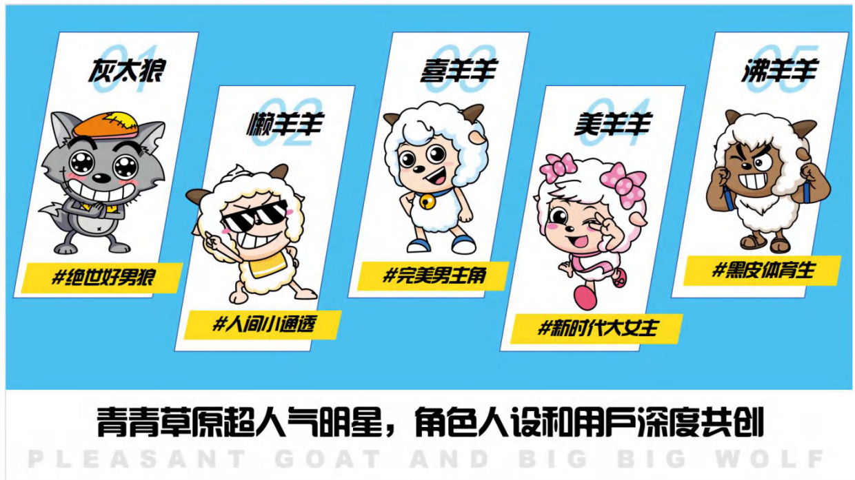 喜羊羊与灰太狼品牌简介.pdf_第4页