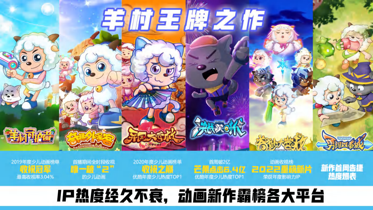 喜羊羊与灰太狼品牌简介.pdf_第5页