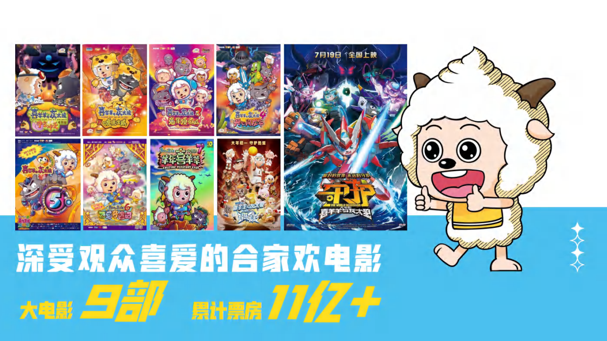 喜羊羊与灰太狼品牌简介.pdf_第6页
