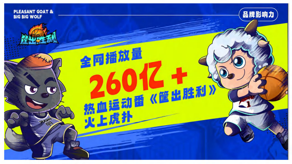 喜羊羊与灰太狼品牌简介.pdf_第7页