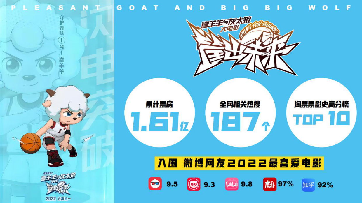 喜羊羊与灰太狼品牌简介.pdf_第8页