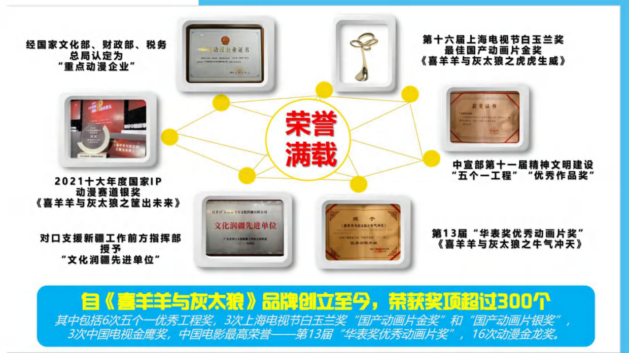 喜羊羊与灰太狼品牌简介.pdf_第9页