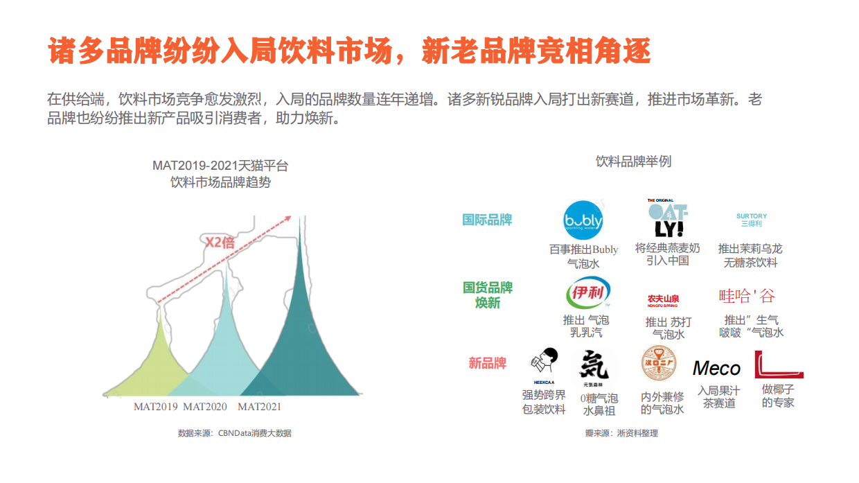 饮品咖啡品牌无限波谱营销方案.pdf_第7页