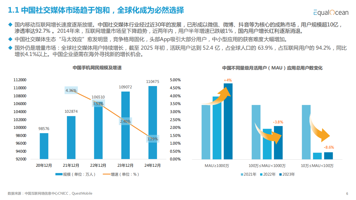 破圈与共生：2025中国社交媒体全球化发展报告.pdf_第6页