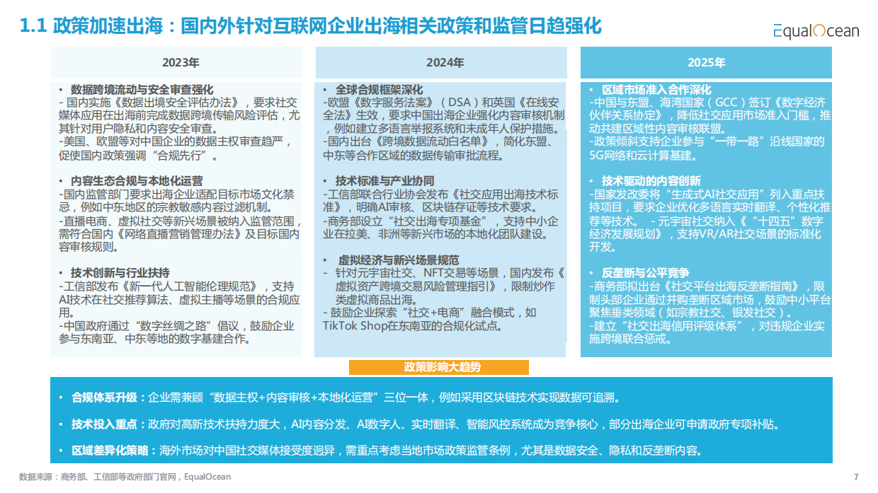 破圈与共生：2025中国社交媒体全球化发展报告.pdf_第7页