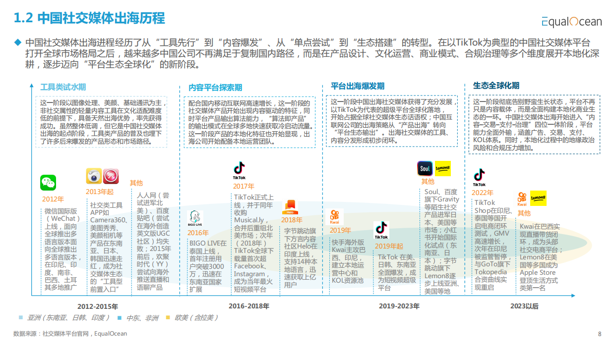破圈与共生：2025中国社交媒体全球化发展报告.pdf_第8页