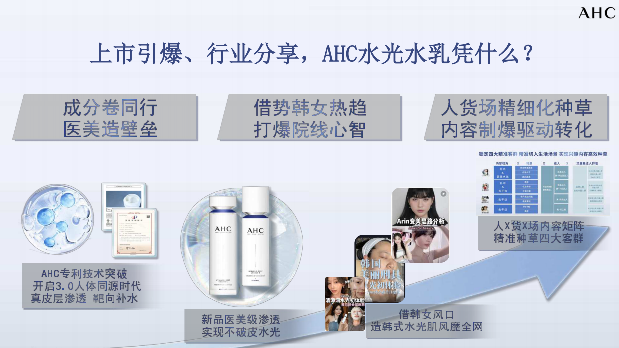 AHC新品营销上市即爆品荣登搜索TOP1.pdf_第4页