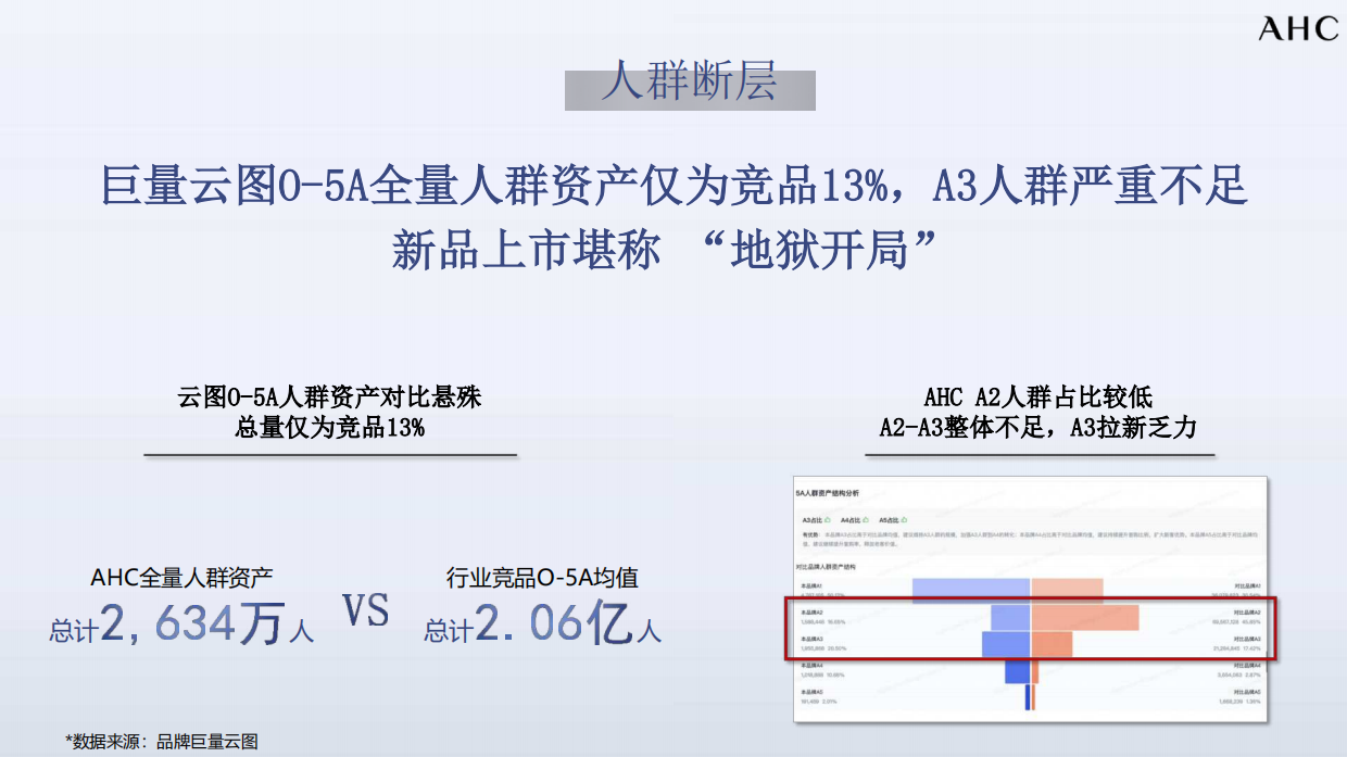 AHC新品营销上市即爆品荣登搜索TOP1.pdf_第7页