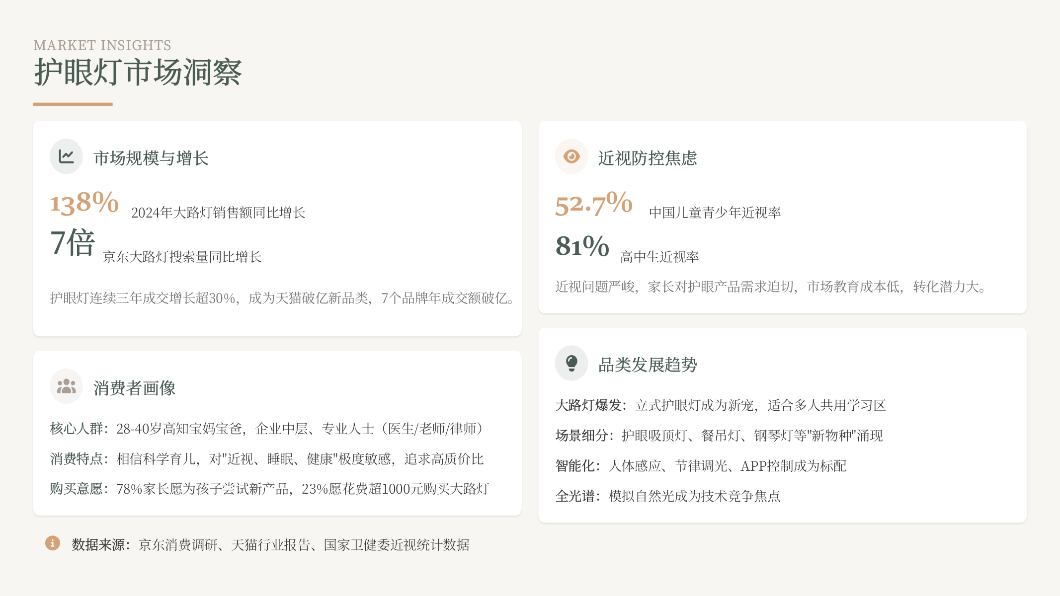 好视力护眼灯小红书内容营销方案.pptx_第4页