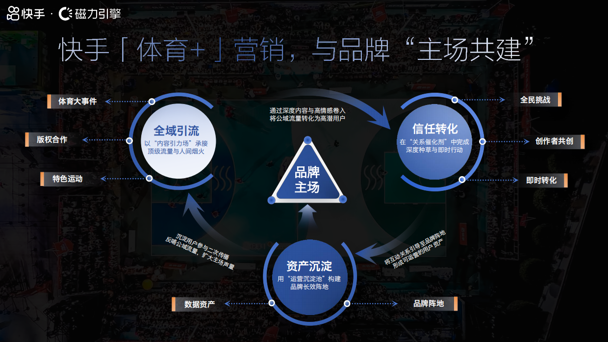 2026年快手体育全年营销通案.pdf_第10页