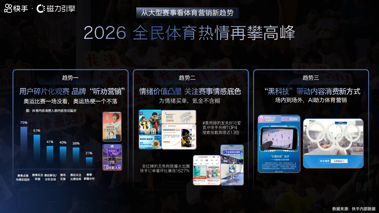 2026年快手体育全年营销通案.pdf_第2页