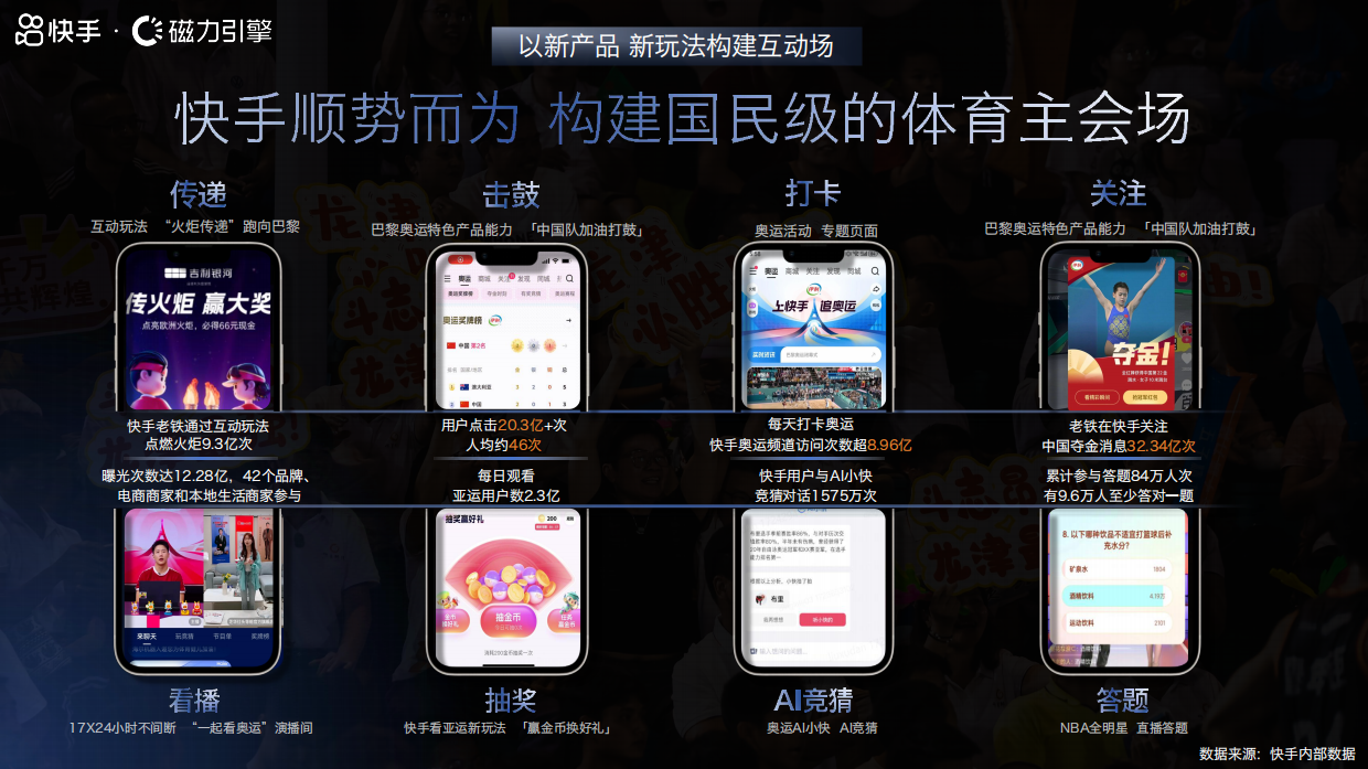 2026年快手体育全年营销通案.pdf_第3页