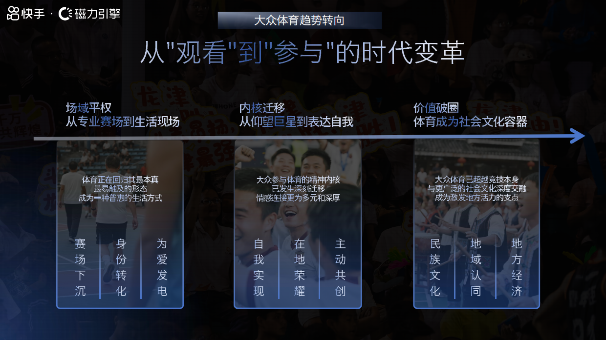 2026年快手体育全年营销通案.pdf_第4页