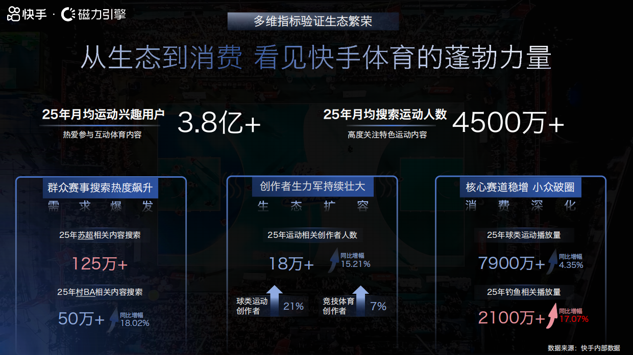 2026年快手体育全年营销通案.pdf_第6页