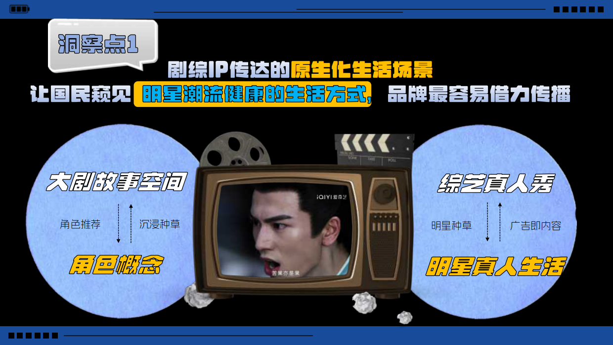 豪士剧综整合营销案例.pdf_第5页